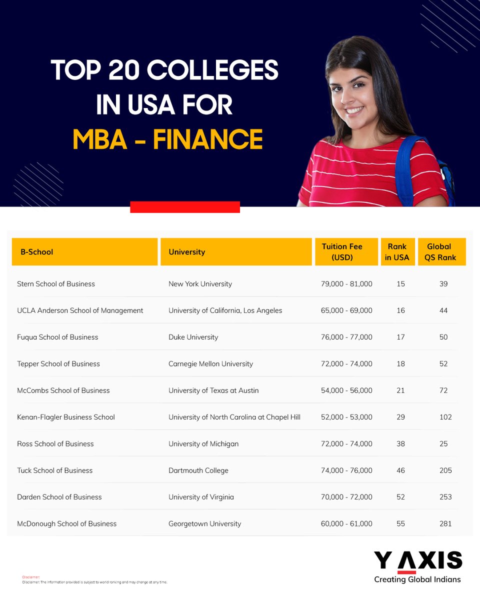 yaxis's tweet image. Top 20 MBA Universities in the USA for Finance 

y-axis.com/visa/study/usa…

#StudyInTheUSA #MBAPrograms #FinanceEducation #USUniversities #YAxisGuidance #OverseasEducationSuccess