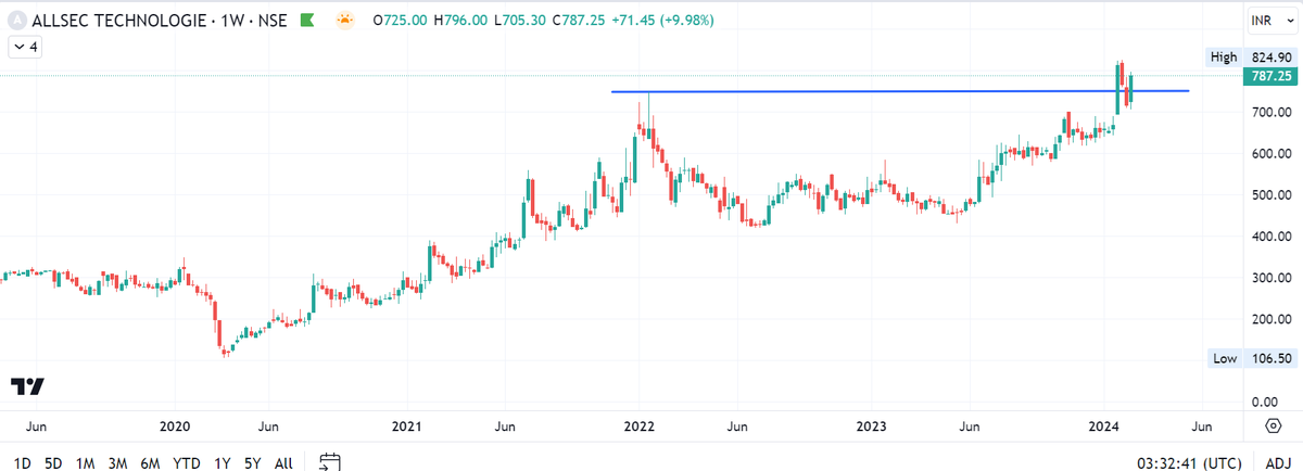 Jai0409's tweet image. #Allsectech