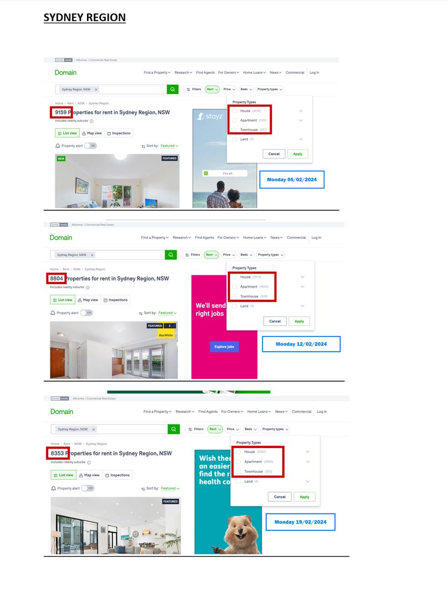 justthink1's tweet photo. We have been comparing the for-lease numbers across Sydney & Melbourne Region since early 2023...
Martin @DFA_Analyst & I have warned our followers on the Monday Evening Property Rants - LOCK IN LONG TERM LEASES...
It's a race to 5,000 the way this is headed... #yakes
Dusty believes Melbourne will win...