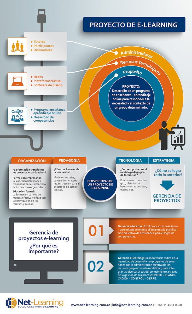 Net-Learning tweet media
