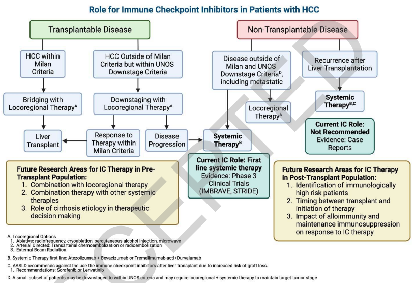 Liver Transplantation Journal (LTxJournal) tweet media
