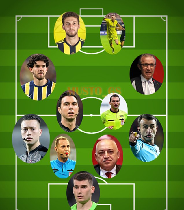 Fenerbahçe'nin Şampiyonluğa koştuğu kadro