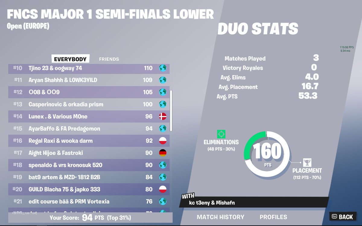 Predage1's tweet image. TOP 15 SIAMO ALLE GRANDS AYAR SIAMO ALLE CAZZO DI GRANDS @AyarBaffo  sto tremando giuro