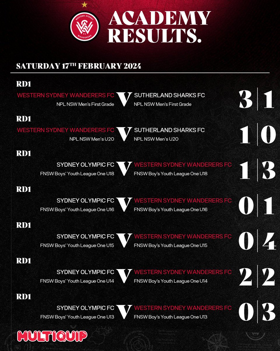 wswanderersfc's tweet image. Our Wanderers Academy results from over the weekend 👊 #WSW