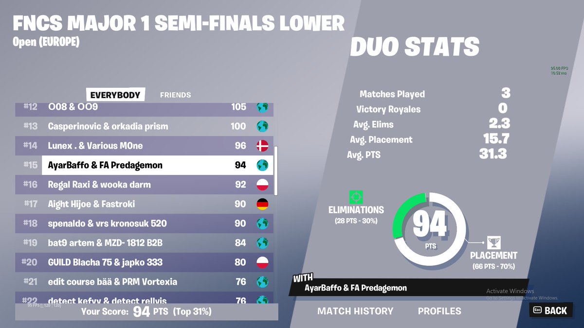 AyarBaffo's tweet image. QUAL GRAND FINALS RUINED 12/12 @Predage1