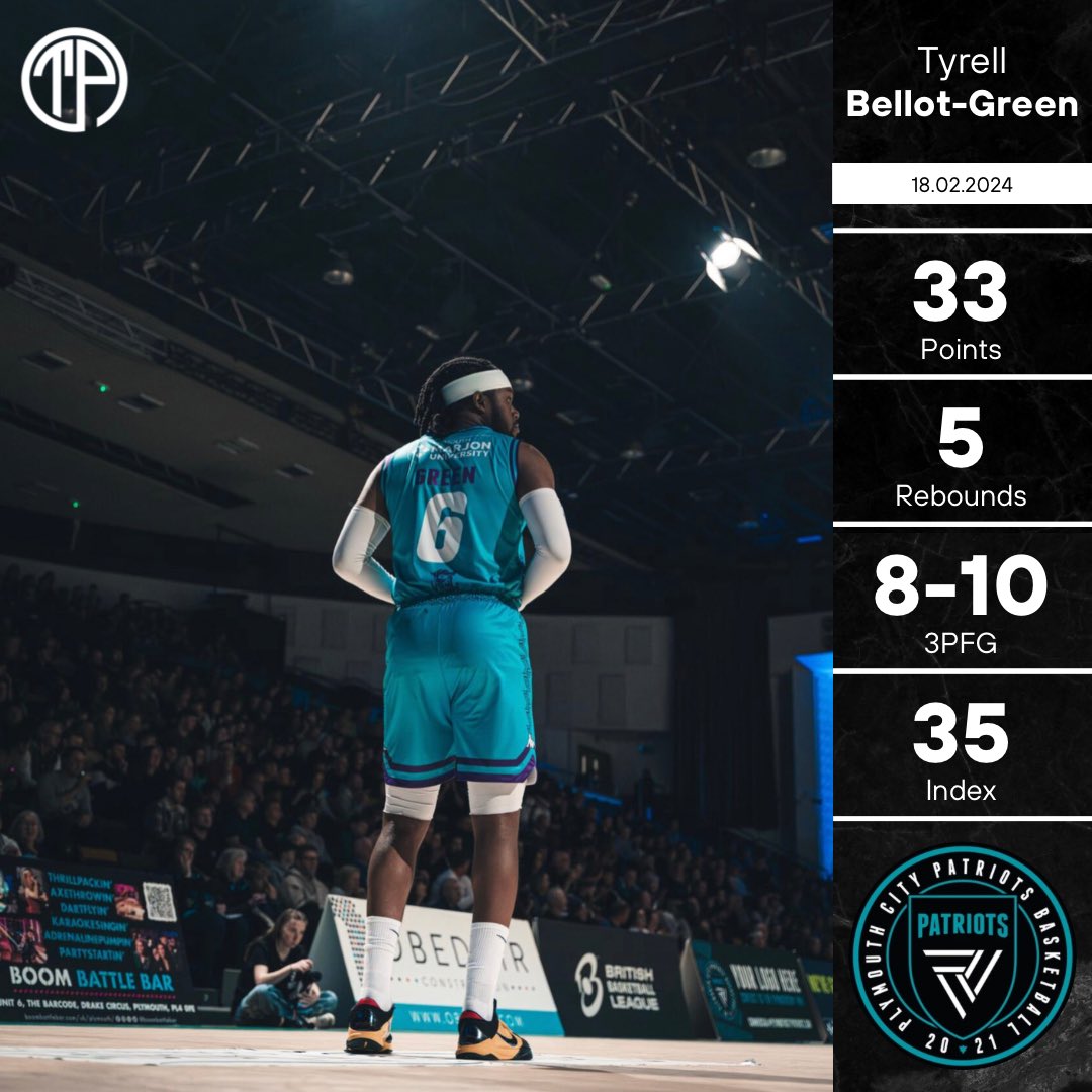 📊 | <a href="/TGreen3_/">Tyrell Green</a> with one of the finest three-point shooting displays in the British Basketball League this season! Green led the Plymouth City Patriots in scoring and picked up MVP honours as they beat the Leicester Riders, 109-93! 🇬🇧 

#ThePlayerAgency