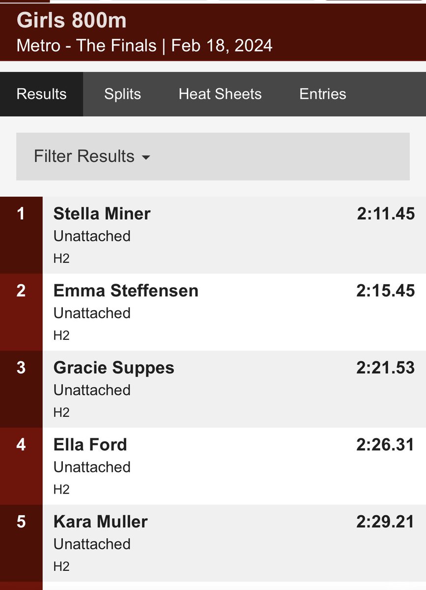 And this just happened!!!! Stella Miner runs her first 800 of the year and it was a good one!! 2:11……that is fast. 💨 💨 💨 <a href="/PrepRunningNerd/">Prep Running Nerd</a> <a href="/athletics66/">WestsideAthletics66</a> <a href="/Westside66/">Westside Community Schools</a>
