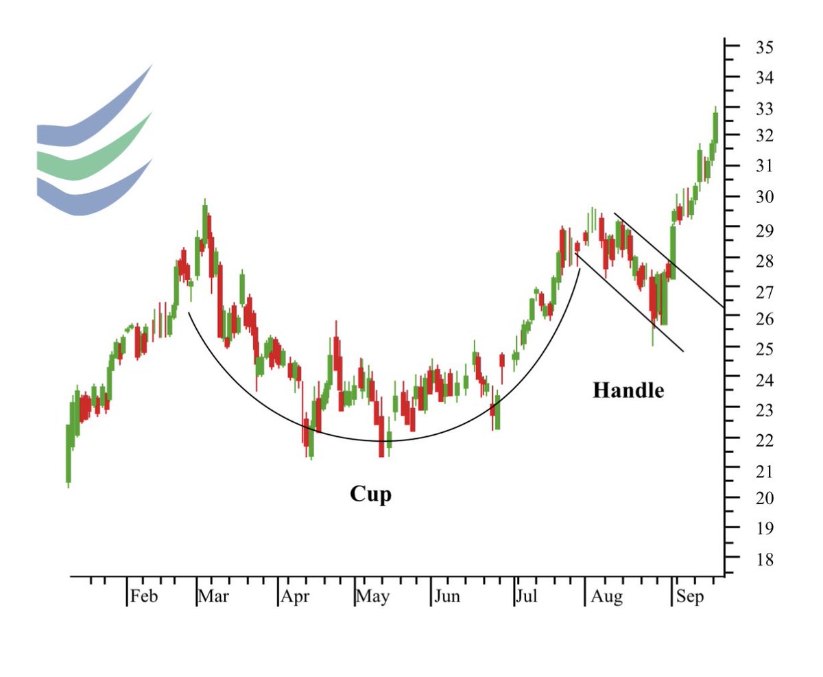 本当にカップウィズハンドル になるかもしれないですね。いずれにしても大台乗ったあとにしばらく揉むことはよくあるので今日の下げはそこまで心配していないが、米株のAIバブルが崩壊したら大きい調整も考えられる。