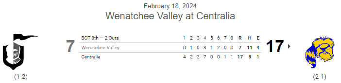 PNW College Baseball Report tweet media