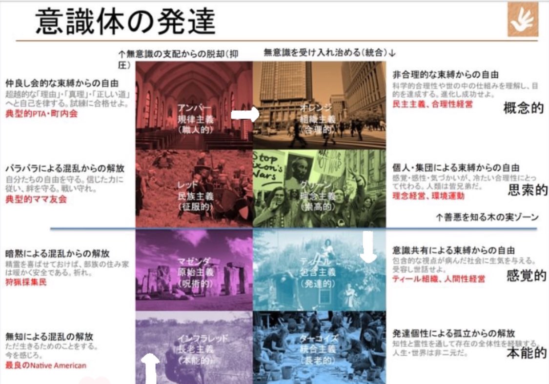 情熱❤️‍🔥　
発達的•長老的段階までいくと感覚的•本能的に情熱燃やせるよ〜〜☺️🙌