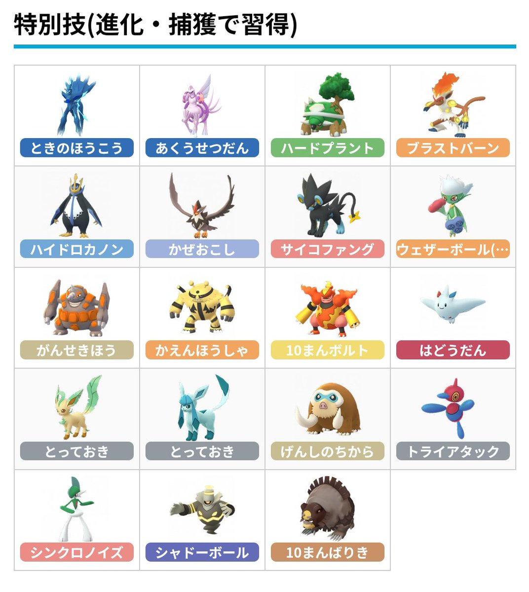 pokemongo_db's tweet photo. 【GO Tour：シンオウ地方 – LOS ANGELES】

イベント期間中に進化や捕獲で特別技を習得する19種のポケモンをまとめました。
※チケット所持者限定

 https://t.co/Gl2gfrdEQk #ポケモンGO https://t.co/vHmsgkzqGC