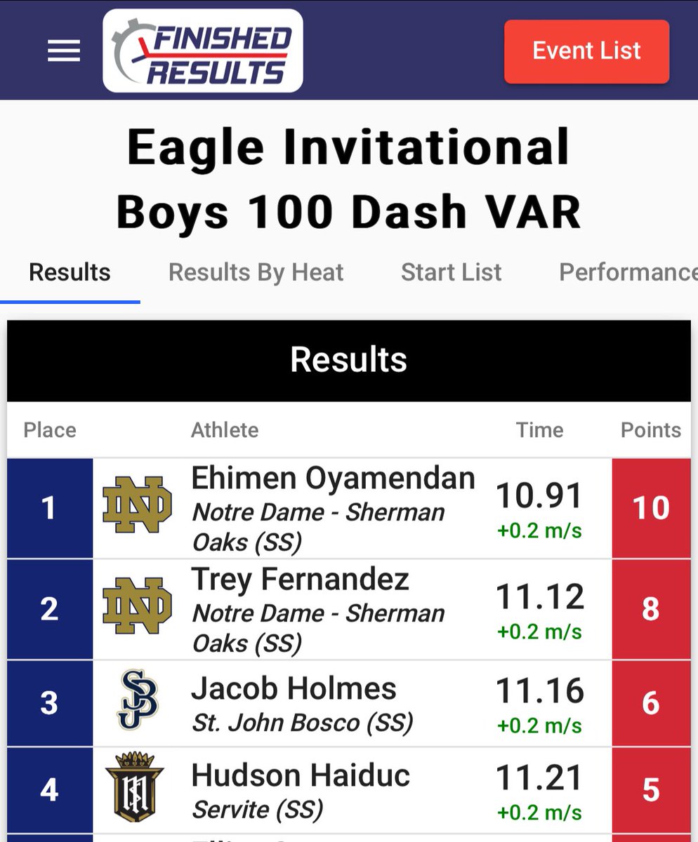 EhimenO1's tweet photo. Happy to open up my track season yesterday at the Eagle Invitational with the #2 100 time in California (10.91)! Only up from here!
@EvanYabu @jakeconst08 @Coach_JRowe @latsondheimer @PrepCalTrack https://t.co/Etj7FSZ6fB