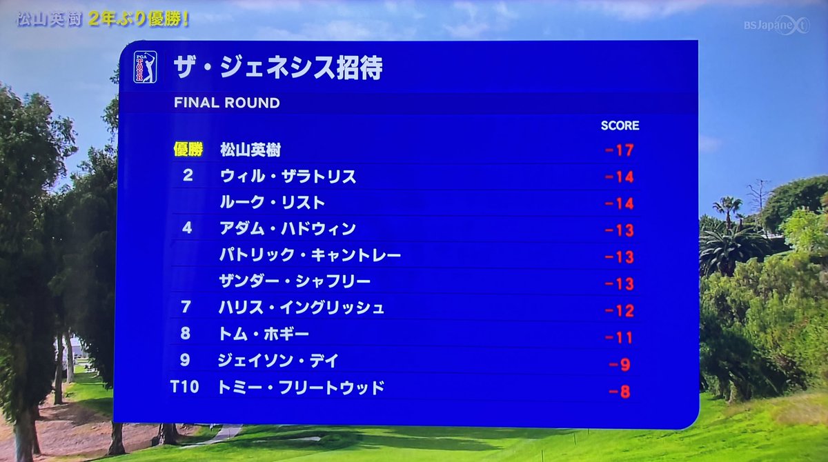 FaaaaGolf's tweet photo. 6打差逆転優勝🏆とかアツすぎる！！
松山選手おめでとう御座います♪ 
#ゴルフ　
#ザ・ジェネシス招待　
#PGM https://t.co/mfPhFvH4wL