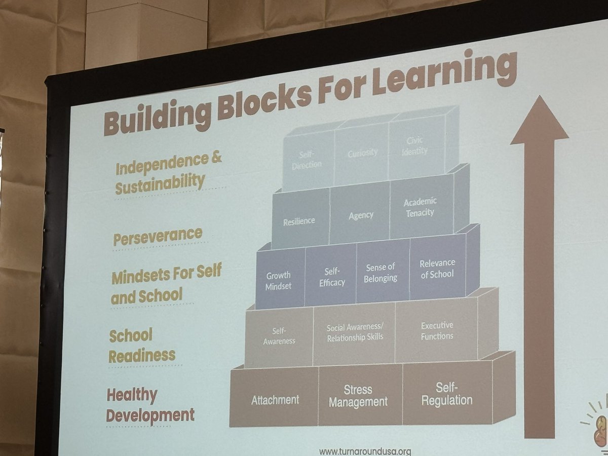 Learning so much at the Trauma Sensitive Schools conference and it’s only day 1! Ready to bring all this learning to my staff! Love this team so much!#Trauma #education <a href="/pnwboces/">PNW BOCES</a>