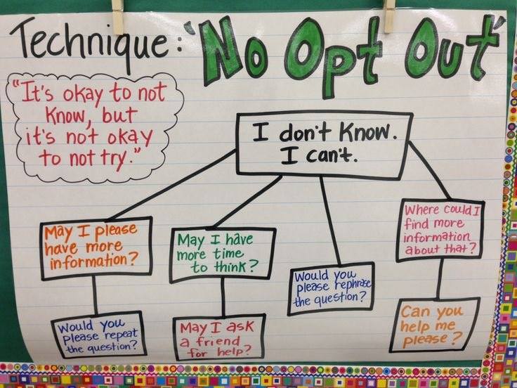 How do you remove 'I can't' from the classroom conversation? (Strategy via educator @psloanjoseph)