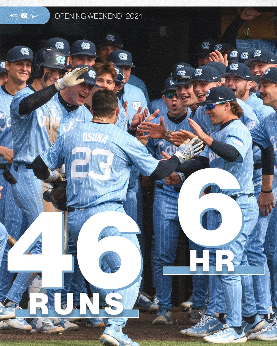 The Tar Heels' 46 runs this weekend are the most they've scored in their first three games of a season since tallying 52 to begin the 1899 campaign. Thank you <a href="/patjames24/">Pat James</a>