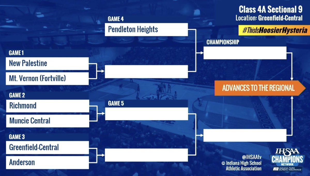 Sectional #9 draw

Tues: NP vs. MV - 7pm
Wed: Richmond vs. MC - 6pm &amp; GC vs. Anderson - 7:30pm
Fri: PH vs. winner of NP vs. MV - 6pm