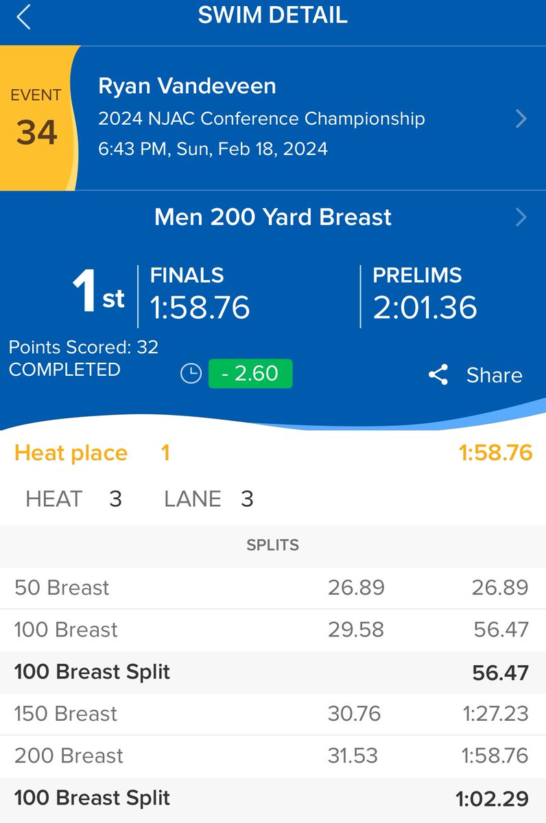 EBHS_Swim's tweet photo. BREASTSTROKE SWEEP 🚨

Former EBHS Bear, Ryan VanDeVeen sweeps the 100 &amp; 200 Breaststroke while breaking both @TCNJ_MSwimDive school records &amp; earning GOLD at NJAC Conference Championships. 

Congratulations Ryan! https://t.co/9HYA6hEEC1