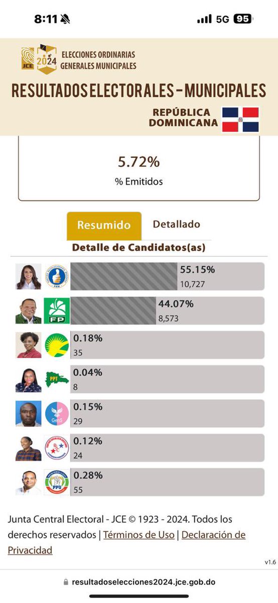 PRIMEROS RESULTADOS OFICIALES DE LAS ELECCIONES MUNICIPALES 2024