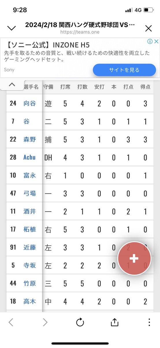 DSakurai42's tweet photo. 関西ハング
2024年初戦

11安打で勝利🏆

本年度もご声援の程、宜しくお願い致します😄 https://t.co/F8QfZXJWZP