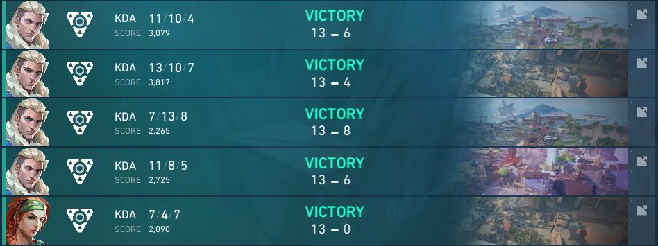 🏆 Winners of <a href="/PLAYzonecz/">PLAYzone.cz</a> VALORANT Challenge LAN 2024 - Sunday 

It was great experience and overall great vibe. Im grateful for everyone who have I met today ☺️

GGs to everyone 💪

s/o my boyz <a href="/AcemonVAL/">Acemon</a> <a href="/vivikval/">Vivik</a> <a href="/luky_r6/">lukyololo</a> <a href="/MrPepe_val/">MrPepe</a> 👑