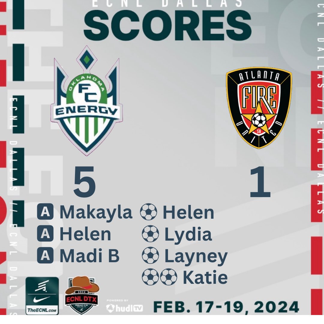 It was a great day of soccer! Well done! 💪🏻🔥 ⚽️🅰️@HelenOlszewski5 ⚽️@LydiaViets ⚽️@layneymolini_21 ⚽️⚽️@realKatieJ 🅰️@Makalajohnson_ 🅰️@MadiBatt82 @ECNLgirls @TheSoccerWire @ImCollegeSoccer @PrepSoccer @TopDrawerSoccer @Oklahoma_FC @OEFCGirlsECNL @ECNLTexas @ImYouthSoccer