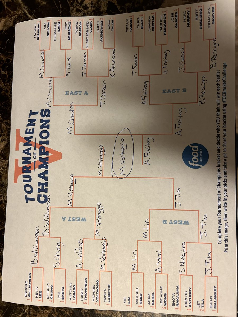 AWhite615's tweet photo. @MVoltaggio to finally get the dub this year! Glad he’s back #TOCBracketChallenge https://t.co/k2yivb3nrw