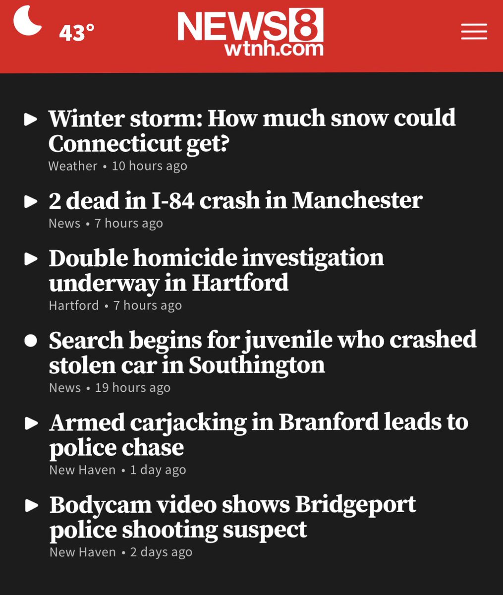 Feb 11, 2024: 

CT violent crimes top 4 of 6 WTNH headlines #CrimeIsDown 

@CTDems @SwickSpeak @CTSenateGOP @CTParent301 @CityofBptCT