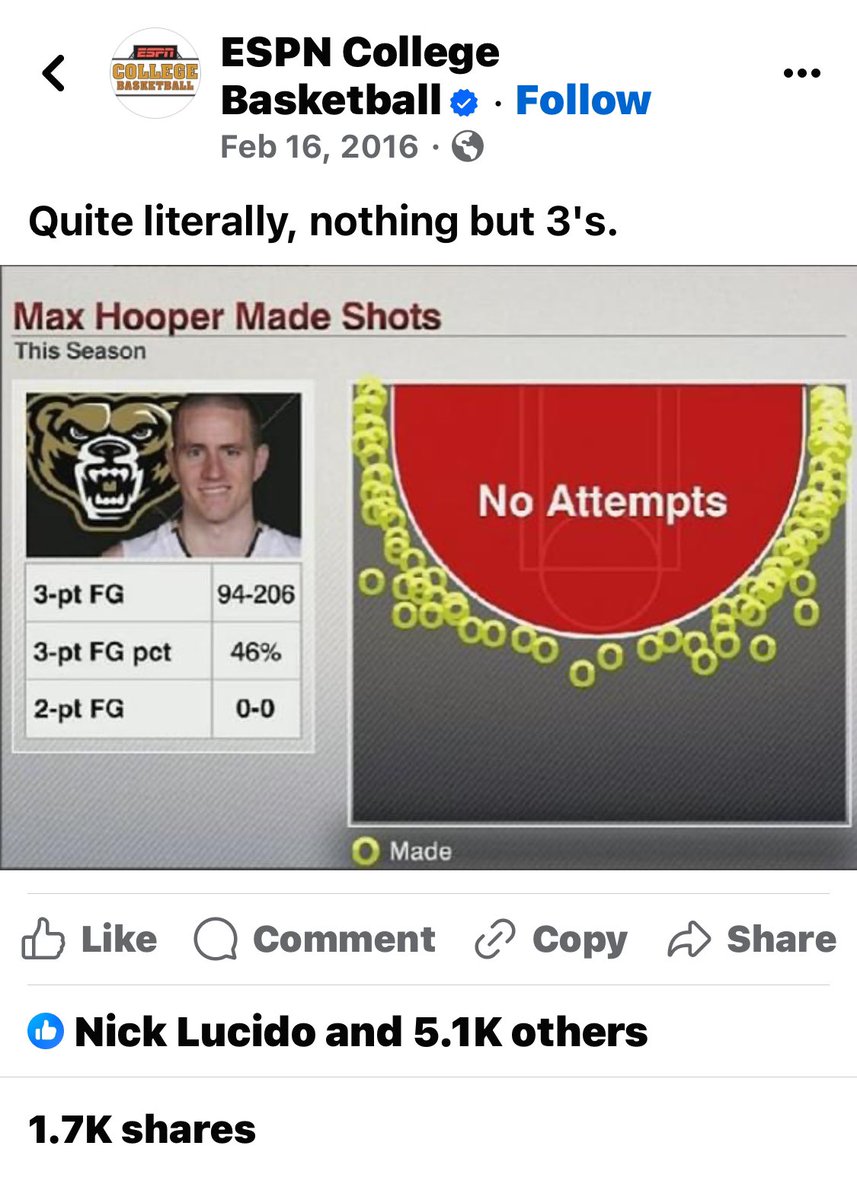 nealruhl's tweet image. Throwback to 2016 when my guy @maxthehooper taught everyone the equation 3&amp;gt;2! #OfCourse