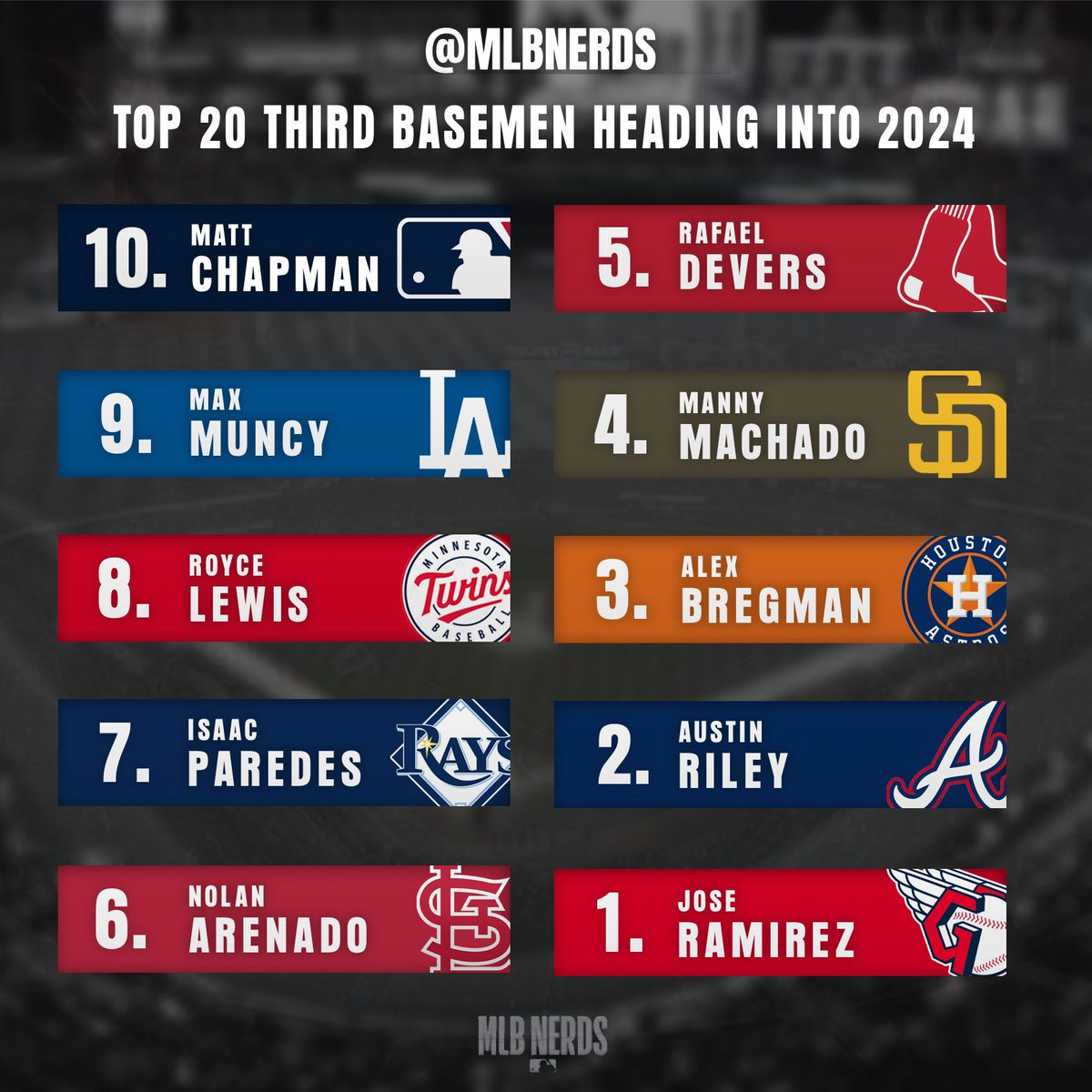 Top 10 Third Basemen for the 2024 season.