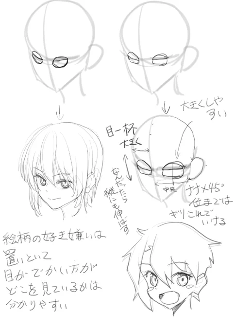 でかい目についてつらつらと覚書 