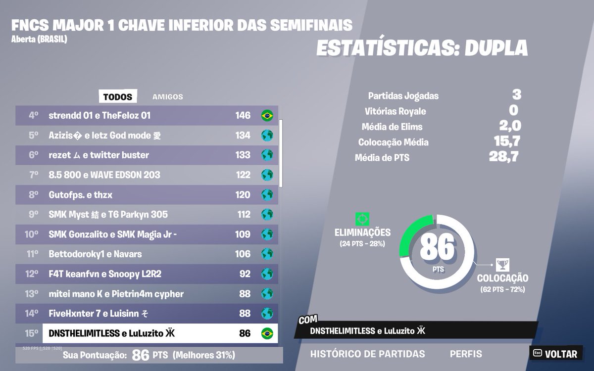 blxckoutz's tweet photo. Por que tudo tão dificil? 😭 https://t.co/LkjsTY7McD