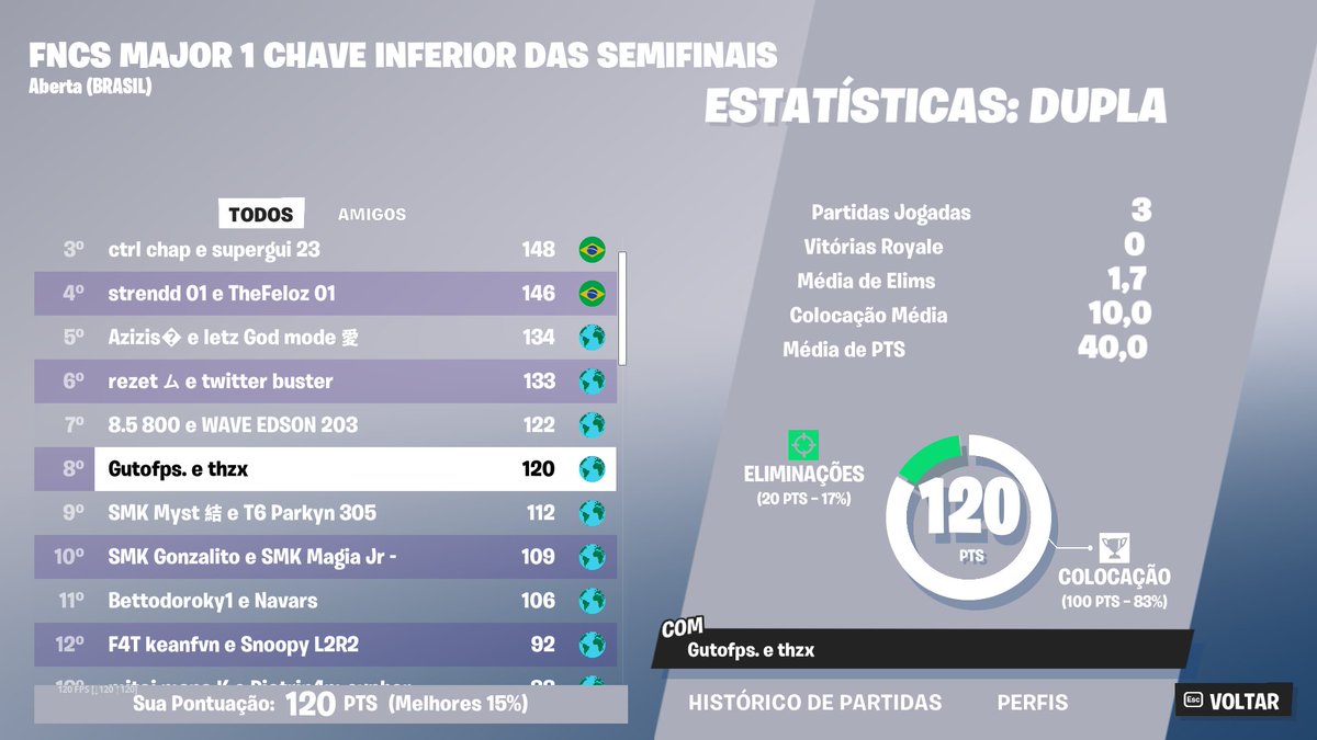 QUALED GRANDS FNCS CARALHOOOOOOOOOOOOOOOOOOOOOOOOOOOOOOOOOOO <a href="/Gutofps_/">Gutofps</a> vc é o melhor player que eu ja joguei que bizarro

<a href="/duduvascurado/">Vascurado</a> <a href="/pineciokaiki/">Kaiki Pinecio Reis 🇫🇷</a> EU AMO VCS CARA, OS DOIS SEMPRE ME AJUDARAM E ME MOTIVARAM ABSURDAMENTE, EU AMO VCS

EU TO LOUCO PORRA