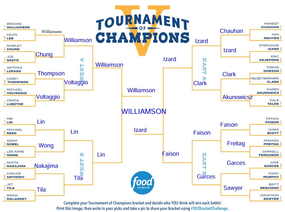 adeets's tweet photo. #TOCBracketChallenge https://t.co/Airha7Zkf2