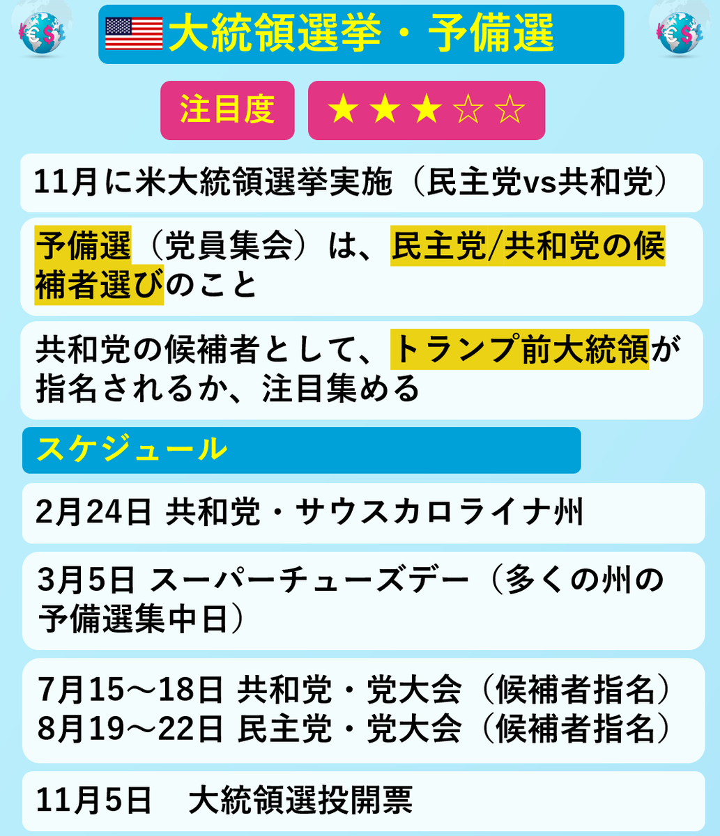 はじめてのFX】 為替相場が動く経済イベント「米大統領選挙・予備選」とは？#米大統領選 #LIGHTFX