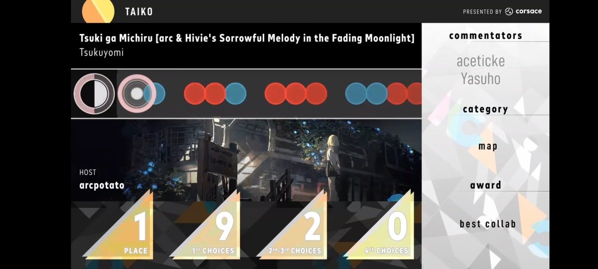 grand user #2
best modder #2
outstanding contributor #2
best collab #1 

thanks to everyone who voted for me this MCA :) wouldn't have imagined in 2022 that i would have gotten these lol 

here's to another great year &lt;3