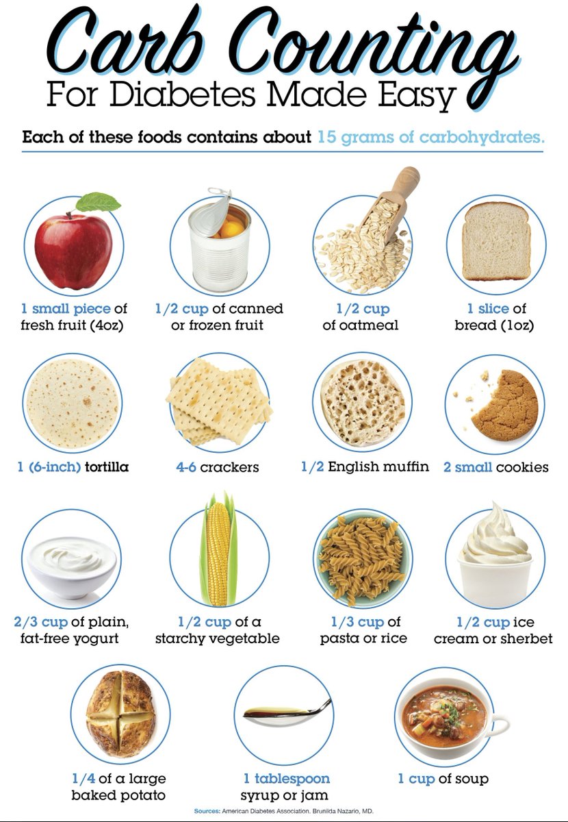 How much Carb is good for your health..!? #knowwhatyoueat #carbhealth #simplelife #BUdgetliving #Thrivingonabudget
