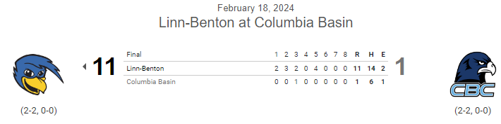 PNW College Baseball Report tweet media