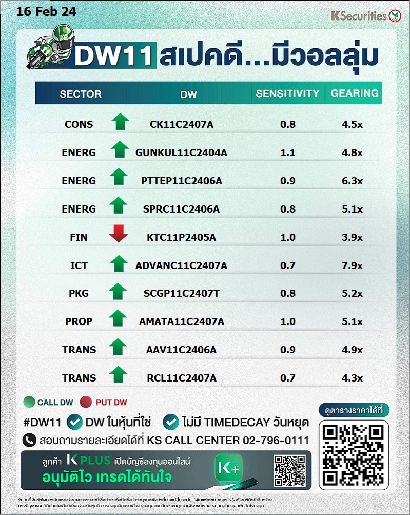 K_Securities's tweet photo. ลูกค้า KS สามารถส่งคำสั่งซื้อขาย   DW11 ผ่านบัญชี   Cash Balance ทาง   Streaming / K-Cyber Trade ได้เลย!!

ศึกษาข้อมูลเพิ่มเติมได้ที่ https://t.co/qqCQnSlGdA

 #KS #DW #DW11 #SpecD #LowTimeDecay #SeriesT
  #ไม่คิดTimeDecayวันหยุด   #เทรดเมื่อไหรก็ง่าย   #เทรดเมื่อไหรก็ดี https://t.co/watxAqBYzq
