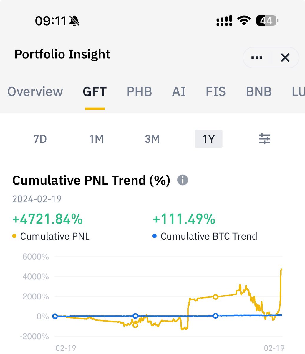 CFomos88's tweet photo. Bullish !!! Everyone happiness. Thanks for #Crypto thanks #Binance 
https://t.co/8KMMOvHEOu https://t.co/uBqdOyRWPP