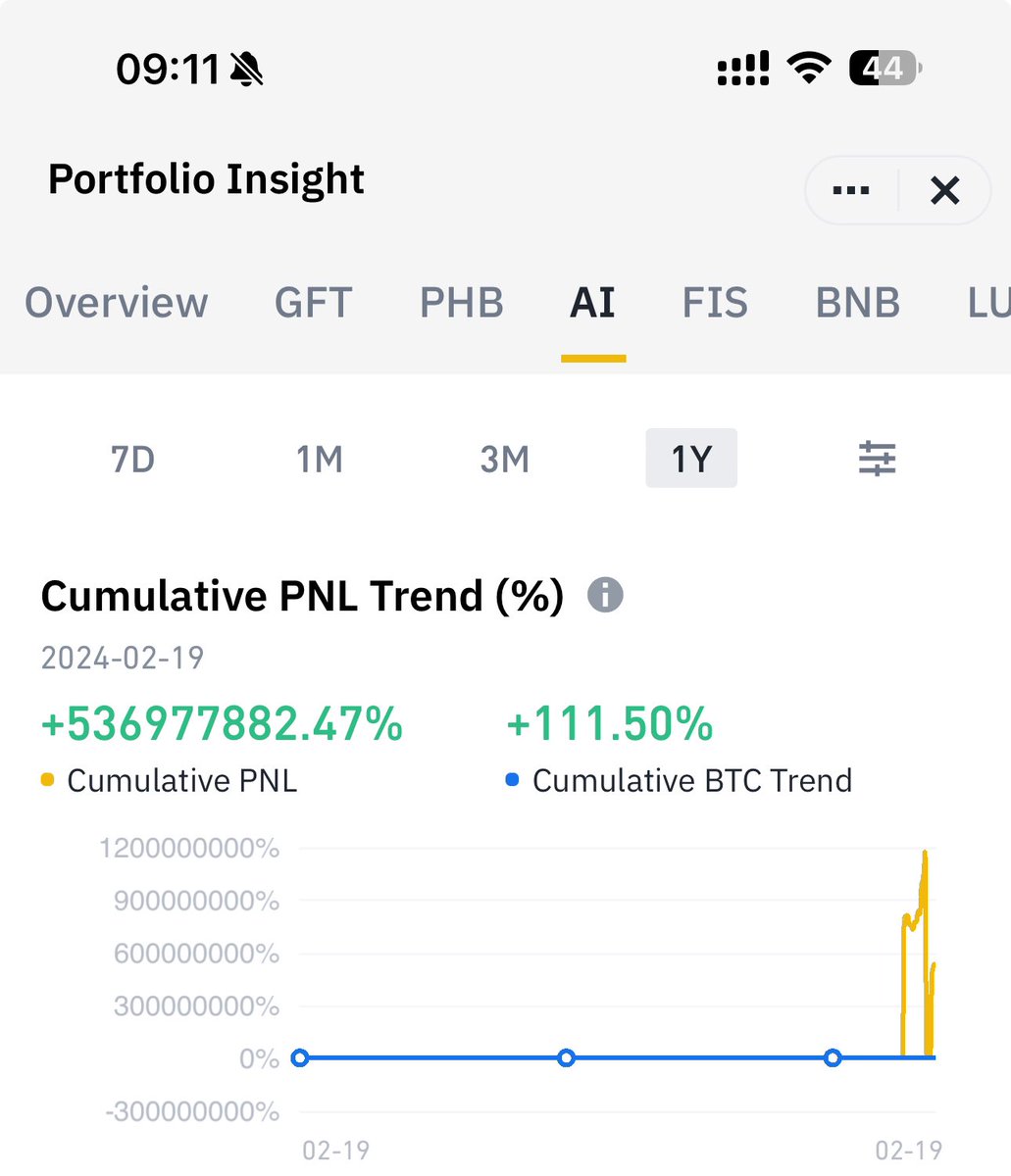 CFomos88's tweet photo. Bullish !!! Everyone happiness. Thanks for #Crypto thanks #Binance 
https://t.co/8KMMOvHEOu https://t.co/uBqdOyRWPP