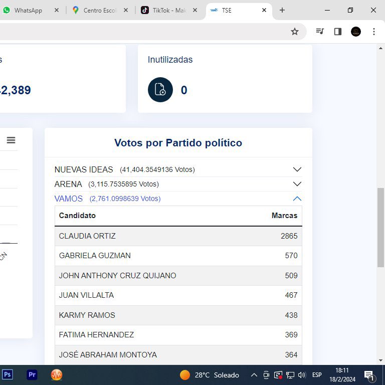 Municipios donde Claudia Ortiz recibió más Votos
Soyapango 
Ilopango 
San Martín
Tonacatepeque
Urge un operativo!!! 
🤔🤔🤔🤔