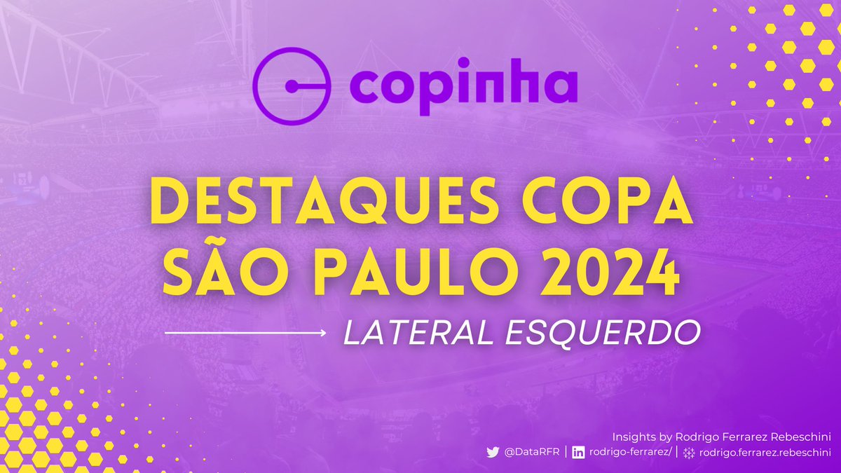 DataRFR's tweet photo. Continuando o ranking dos melhores jogadores da @copinha para cada posiรงรฃo, vamos analisar agora os laterais esquerdos.
Bora ver quem se destacou!
Segue o ๐งต
#dataanalytics #dataanalysis #footballdata #soccerdata #futebol #copinha #copasaopaulo2024 https://t.co/GgjNfS0Ms7