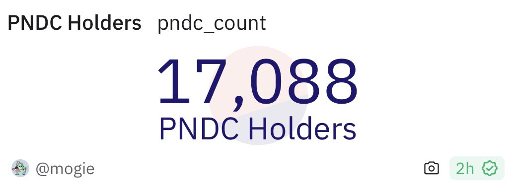 +34 new $PNDC holders today

ETH IS ON A LITTLE RIPPER 🔥

with equities markets closed tomorrow crypto is not held to any constraints 🐂

NO ONE IS BULLISH ENOUGH 🚨

AHHHHHHHH 🗣️

tip: keep some ETH on the side for high gas prices ⛽️

…. at least for now 🌋

🐷🟪