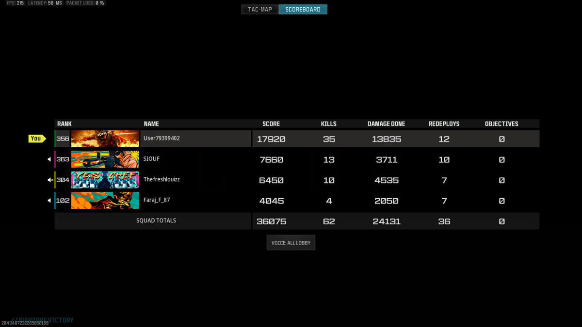 AndiWruss's tweet image. Warzone läuft aktuell so gut 🚀

Neuen PR in Resurgence 🤝

35 K!lls 👑

#warzone3 #fortuneskeep