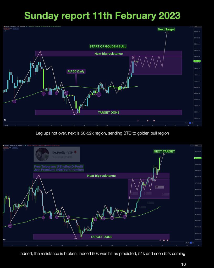 Have a look at the last 10 Sunday reports. All played out with pure perfection!

Indeed, premium is the only solution