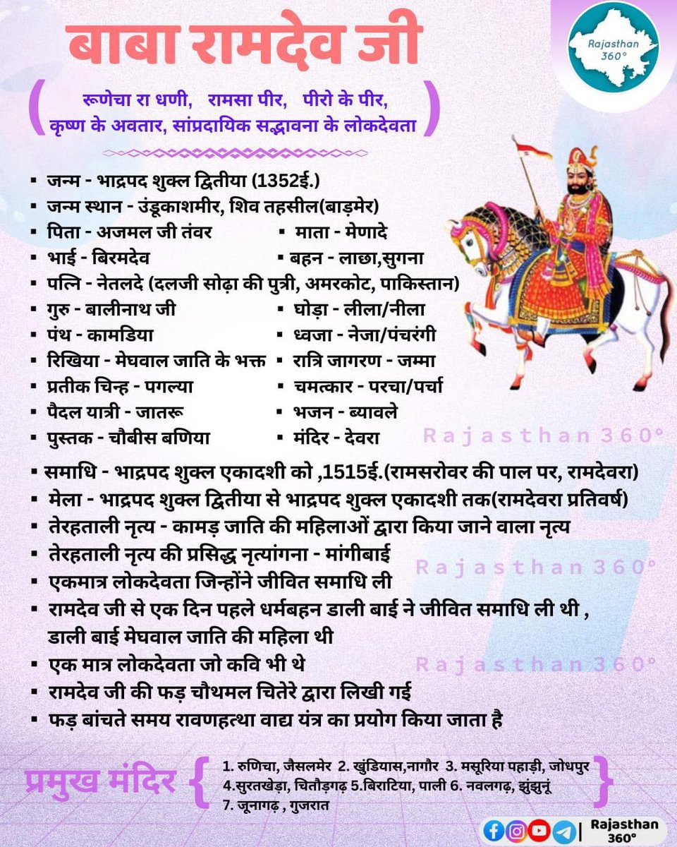 Rems_Bishnoi's tweet photo. बाबा रामदेव जी 🚩🙏
.
#Ramdevji #ramdev #ramdevra #ramdevbaba #ramdevpir #babaramdev #ramdevjibhajan #ramdevramela #ramdevramandir #रामदेवजी #रामदेवबाबा #रामदेवजी_महाराज #रामदेवरा_धाम🚩 #रामदेवरामेला https://t.co/3VlMM5uHaR