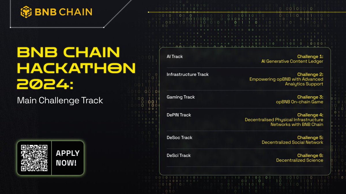 BNBCHAIN's tweet photo. 🚀 Unleash your potential at #BNBChainHackathon2024! 

💰 Dive into the $60K main challenge track pool and choose from six dynamic tracks in key Web3 areas:

1️⃣ AI 2️⃣ Infrastructure3️⃣ Gaming 4️⃣ DePIN 5️⃣ DeSoc 6️⃣ DeSci ✨10,000 Potential Award distributed among all qualifying submissions!

Choose your path or explore them all! 🌟Apply now: https://t.co/ATYDCmrrUD