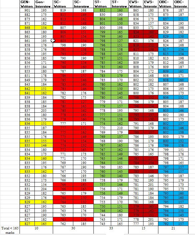 Dr. Anand Prakash Vishwakarma tweet media