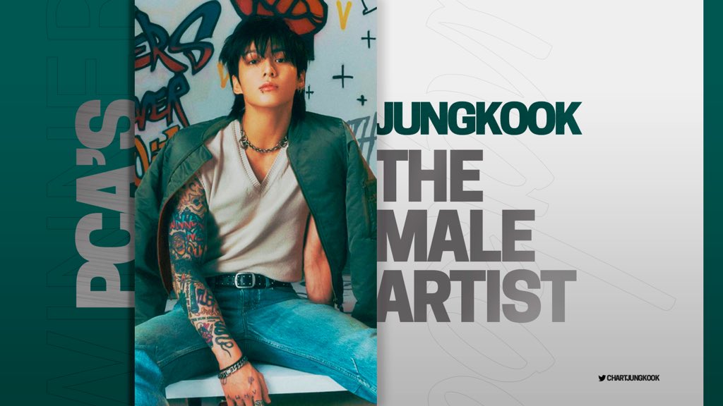 chartjungkook's tweet photo. Jungkook has just won “The Male Artist” at the 2024 People Choice Awards. He’s the first Asian artist in history to win this category. https://t.co/yvgTTQvWct